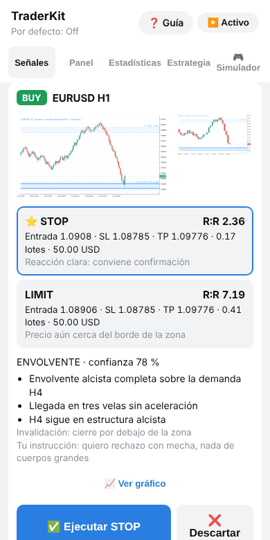 Una señal esperando decisión, con sus capturas y el plan de cada entrada