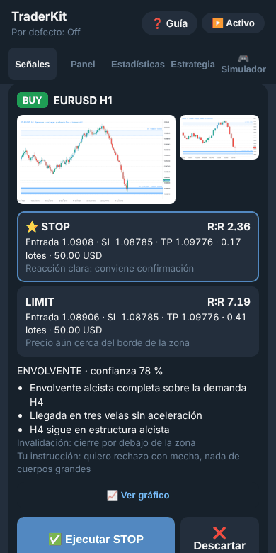 Una señal esperando decisión, con sus capturas y el plan de cada entrada